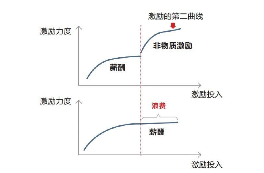 企业管理