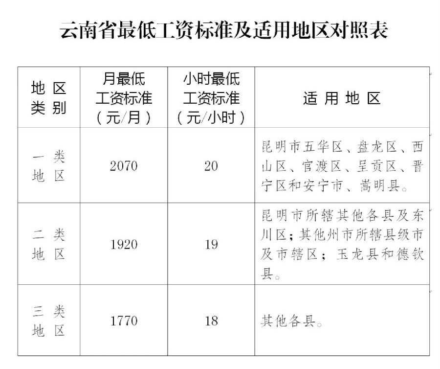 人力资源服务