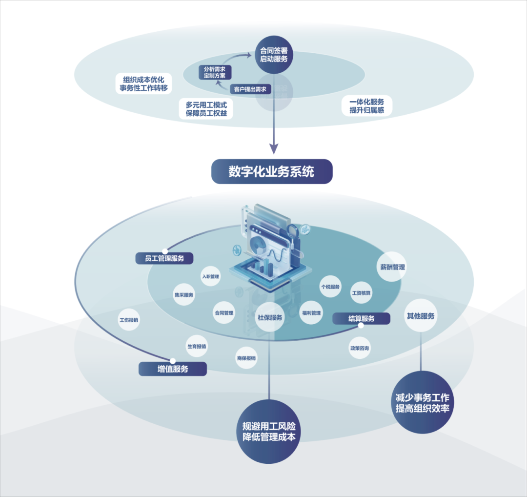 人力资源公司