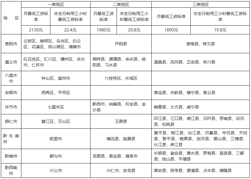 人力资源外包
