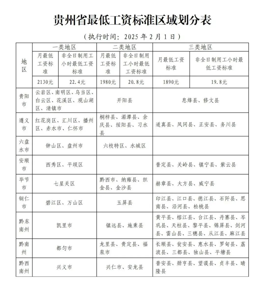 社保代缴