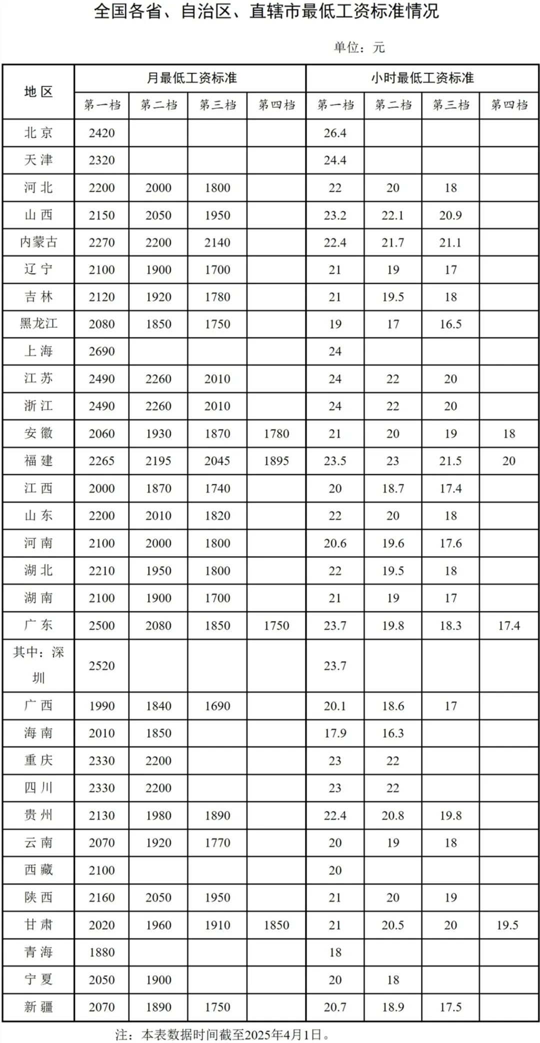 社保代缴