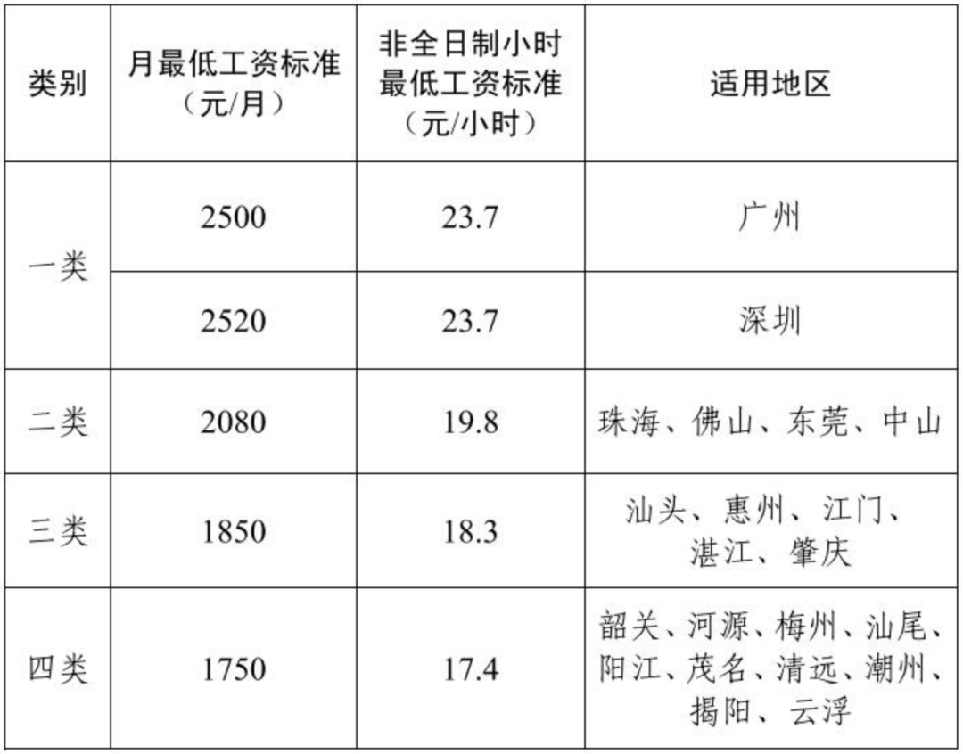 人力资源公司