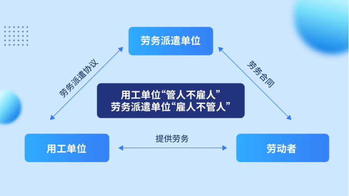 人力资源公司