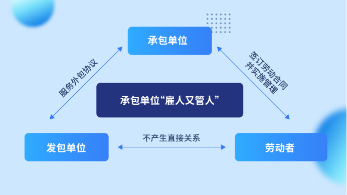 人力资源公司