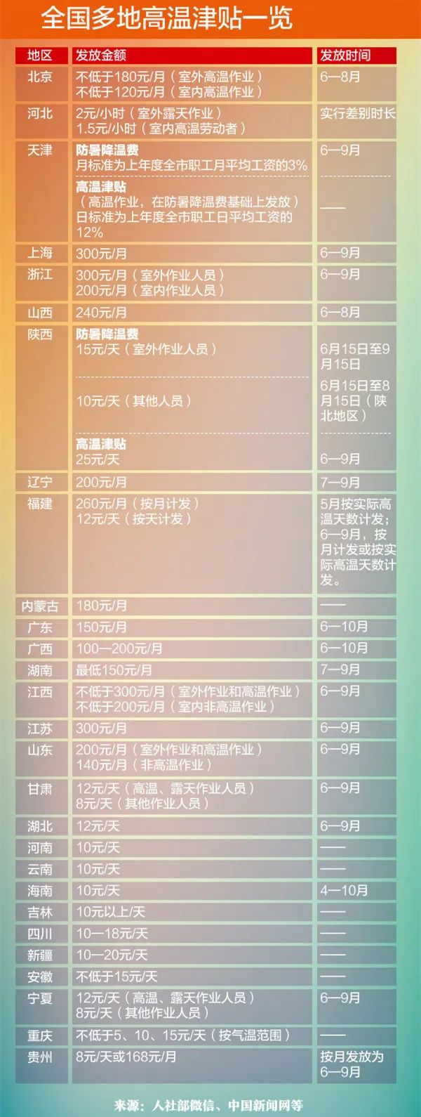 社保代缴公司